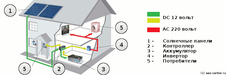 Схема электроснабжения от солнечных батарей