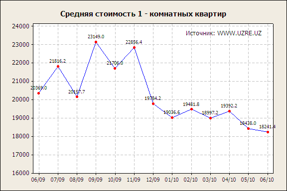 1-average_ru.png
