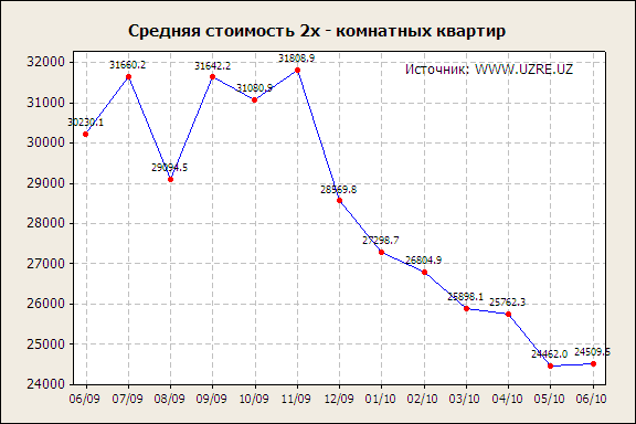 2-average_ru.png