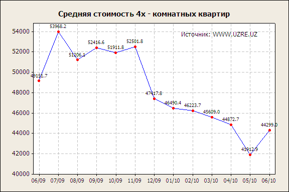 4-average_ru.png
