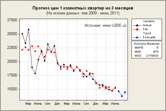 1_forecast_ru.png