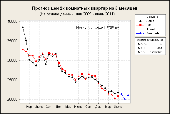 2_forecast_ru.png