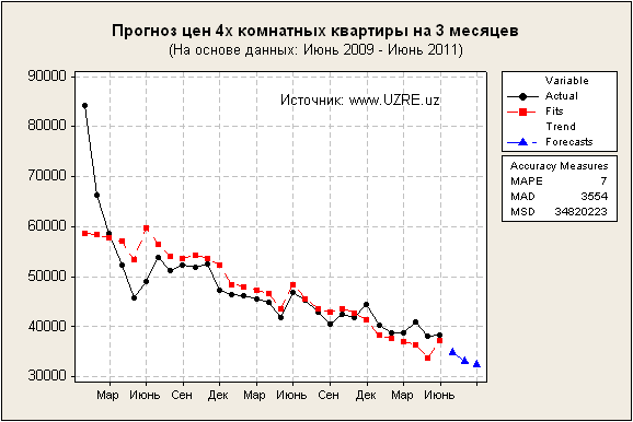 4_forecast_ru.png