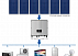 Солнечные фотоэлектрические станции