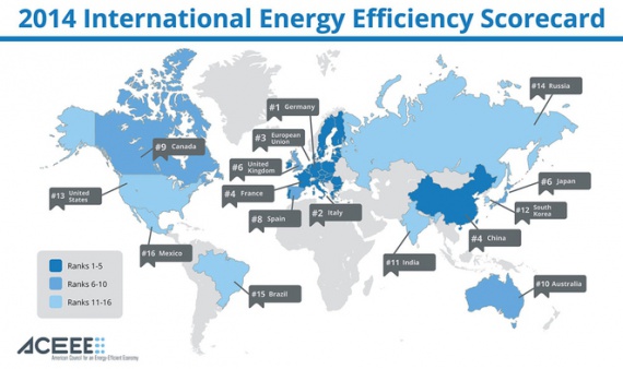 рейтинг стран по энергоэффективности