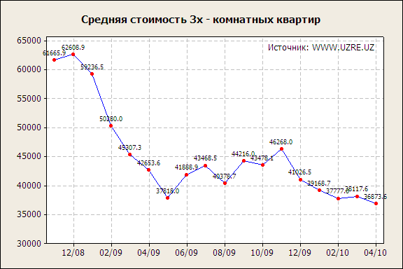 3_average_ru.png