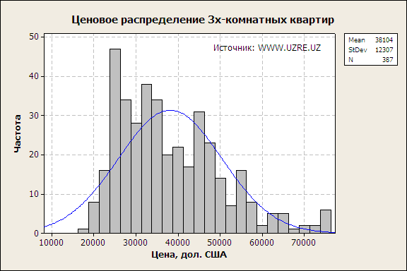 3_histogram_ru.png