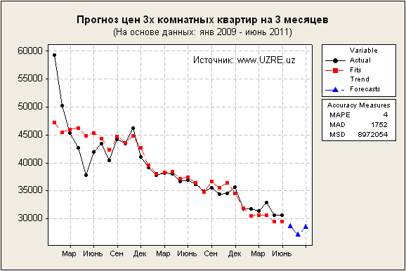 3_forecast_ru.png