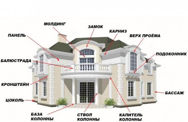 Очистка фасадов в Пензе - Фасадные работы - Ремонт и строительство: 85 фасадчико