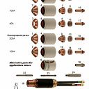 Плазмотрон HYPERTHERM® PAC200T/E®, совместим с источником питания MAX200®