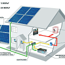Фотоэлектрические станции электроснабжения (ФЭС)