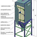 Рукавные фильтры для очистки воздуха