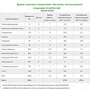 Автономная солнечная энергосистема мощностью 5 кВт (солнечные батареи)