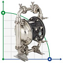 Химический насос DP10 SC-S DIAPHRAGM PUMP
