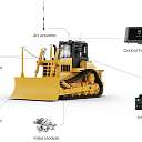 Системы управления бульдозером FJD H39 PRO 3D