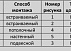 Патроны резьбовые