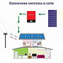 Солнечная фотоэлектростанция на 1 квт On-GRID