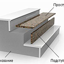Лестницы из агломерата