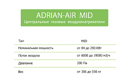 Газовый центральный воздухонагреватель Adrian AIR MID 2370B Фото #3288957