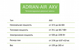 Воздушная завеса для ворот ADRIAN-AIR®AXV2D Фото #1046764