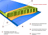 Трехслойные сэндвич-панели от 75 мм до 120 мм