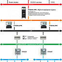 Центральный прибор индикации и управления "Рубеж-АРМ"