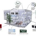 Проектирование автоматических систем пожарной сигнализации АПС в Ташкенте и Узбекистане.