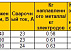 Электроды для низколегированой стали ESAB OK 74.70