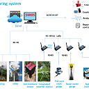 Профессиональная система мониторинга деформаций SOUTH DMS