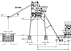 Стационарный бетонный завод HZS50 ( производительность 50 куб / час)