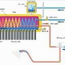 Солнечный водонагреватель цельная система (моноблок) QIE30/CZ1800/300L