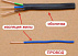 Провода сигнально-силовые ГСП 2х0,5