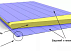 Трехслойные сэндвич-панели от 75 мм до 120 мм