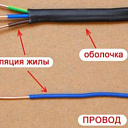 Провода сигнально-силовые ГСП 2х0,5