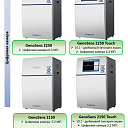 Система документирования и анализа гелей GenoSens серии 2000