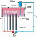 Солнечный водонагреватель цельная система (моноблок) QIE24/FA1800/S250L