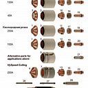 Плазмотрон HYPERTHERM® PAC200/T®, совместим с источником питания HySpeed® HT2000®