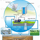 Солнечная насосная станция