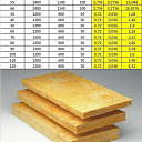 Минеральные плиты теплоизоляционные пл от 30 до 120 гр/м2