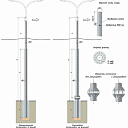 Опоры освещения и мачты связи