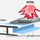 Огнезащитное покрытие «StopFire»