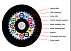 Волоконно-оптический кабель всех типов