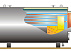 Водогрейные котлы типа КВа ENKOM-92 Тепло-сть, N,МВт 0,250
