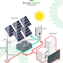 Гибридная солнечная фотоэлектрическая установка от 3 до 5 квт