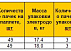 Электроды для низколегированой стали ESAB OK 74.70