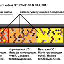 Саморегулирующийся кабель