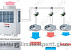 VRF системы кондиционирования