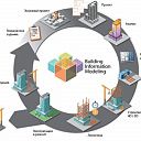 Внедрение технологии BIM