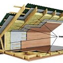 Вата минеральная Basalt Wool Roof U2 1200 x 600 мм