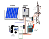 Проектирование солнечных фотоэлектростанций 